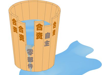 中科節(jié)電為您解析 節(jié)能環(huán)保產(chǎn)業(yè)有哪些短板？